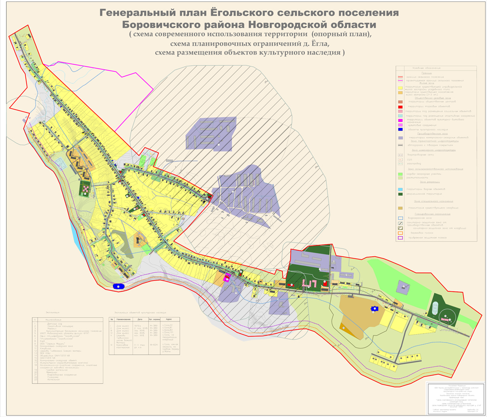 Схема современного использования территории (опорный план), схема планировочных ограничений, схема размещения объектов культурного наследия